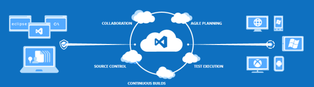 TFS On the Cloud TFS on the Cloud: ¡apuesta por el futuro!