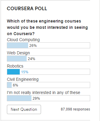 Coursera Poll