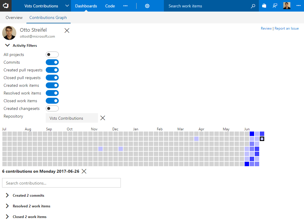 contributionGraph