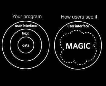 magis for final users