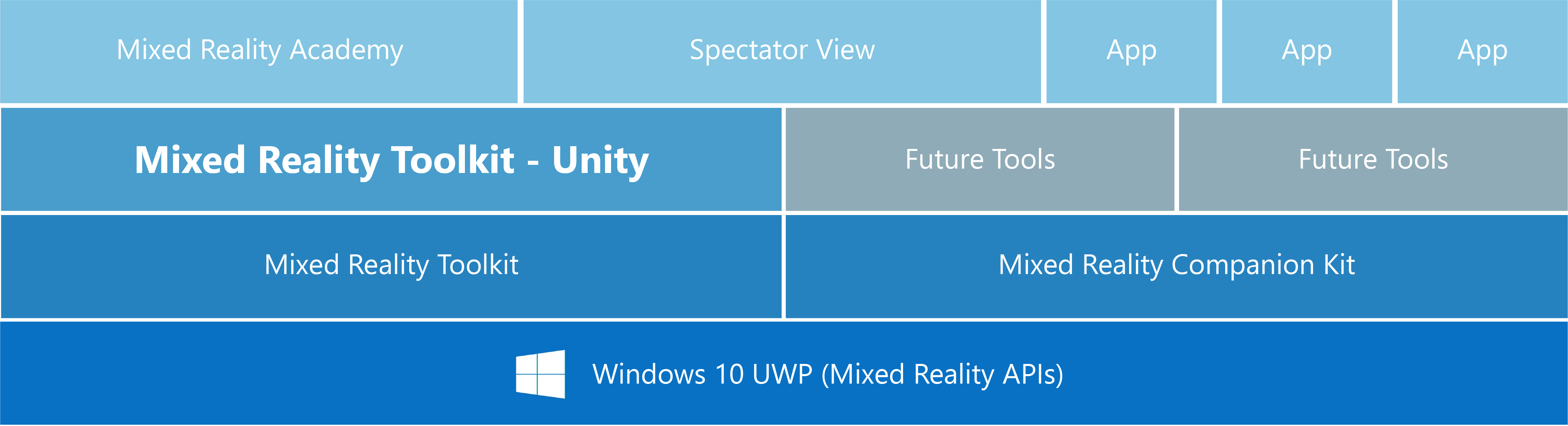 MixedRealityStack.png