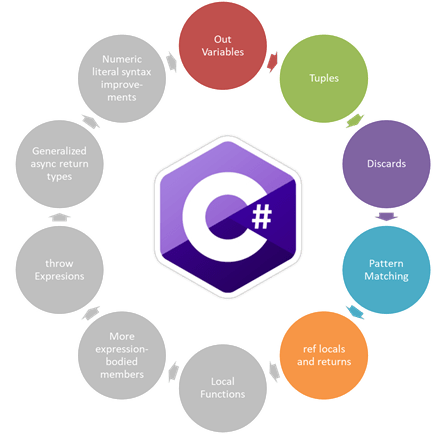 FeaturesCShar7-Parte1
