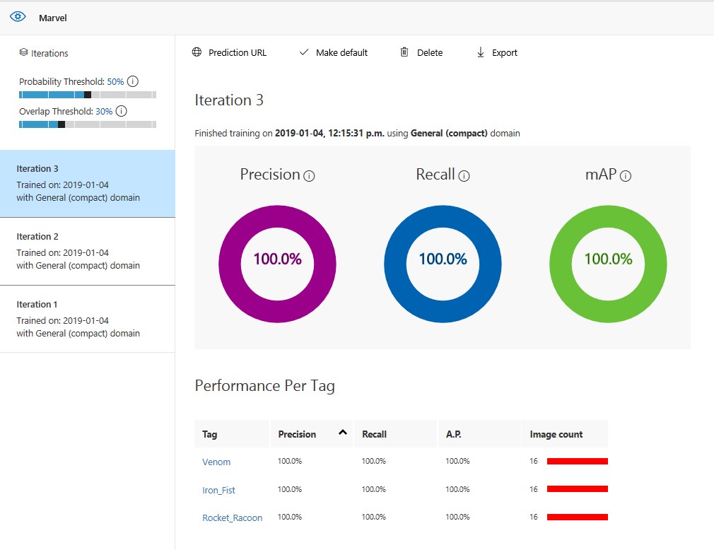 marvel custom vision iteration 3 trained