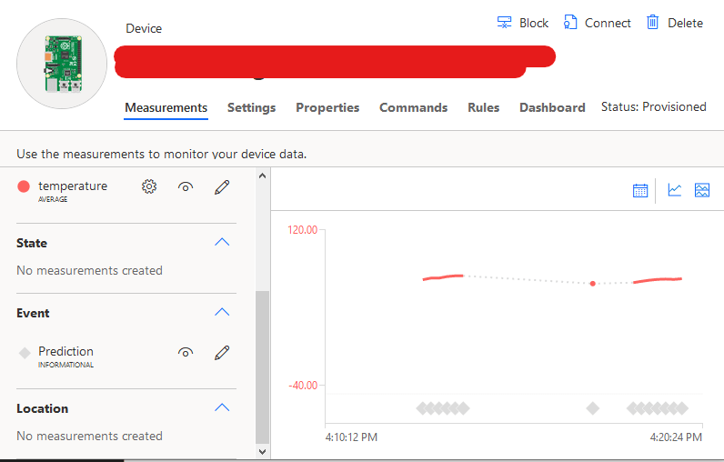 azure iot dashboard displaying temperature history as a telemetry