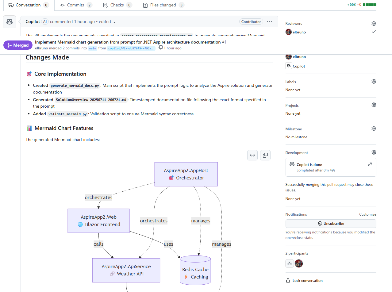 🧠 How to Generate Architecture Diagrams and Documentation from .NET ...